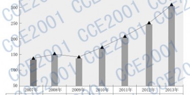 2013年度全國展覽會展位一共賣了多少錢