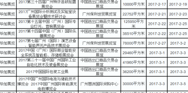 展臺設計搭建商給你羅列2017年廣州展會排期表