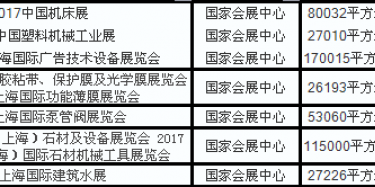 2017年上海國(guó)際會(huì)展中心展會(huì)排期表