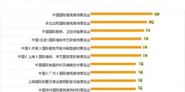 2014年最新建材行業(yè)展會(huì)排行榜