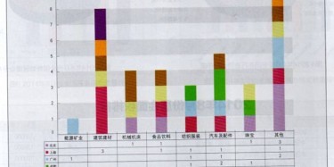 2014年8月重點(diǎn)城市展會(huì)數(shù)據(jù)大曝光